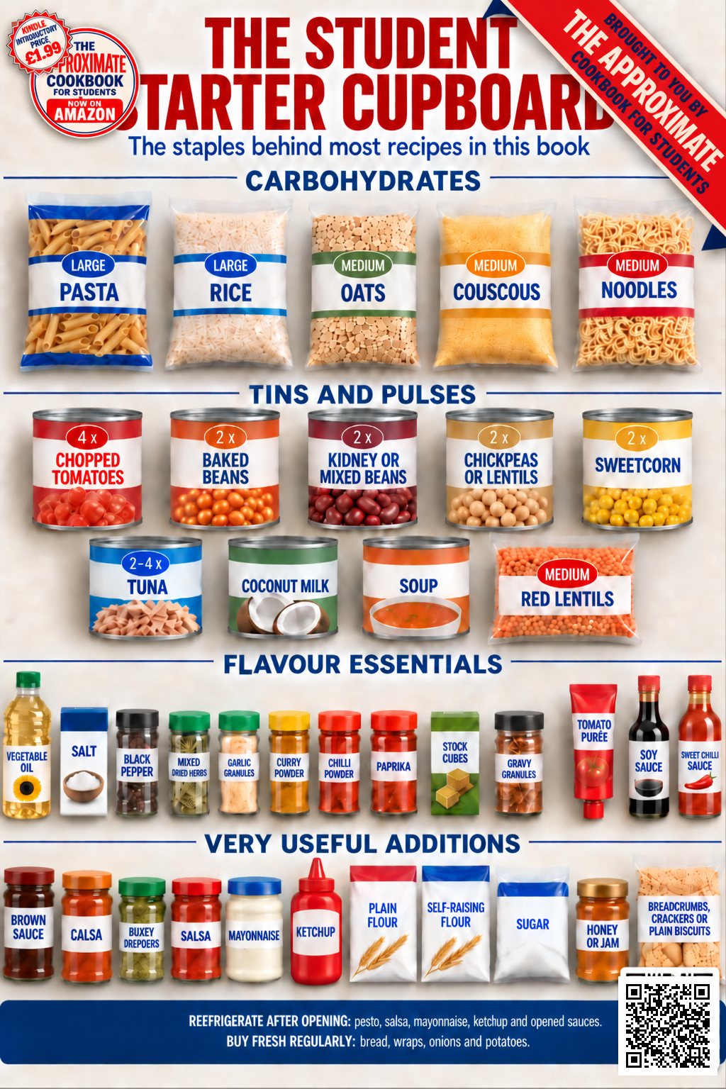 Student Starter Cupboard poster showing useful carbohydrate staples, tins, pulses, seasonings and cupboard ingredients for easy budget student meals.